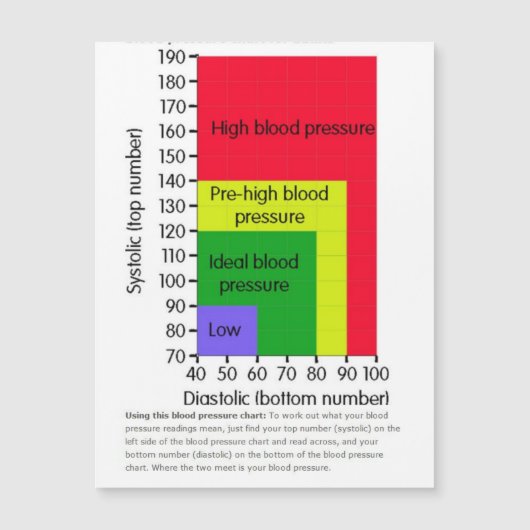 Magnetische kaart (Voorkant)
