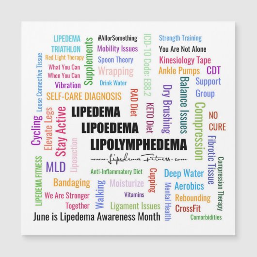 Magnetische Lipedema Informatiekaart (Voorkant)