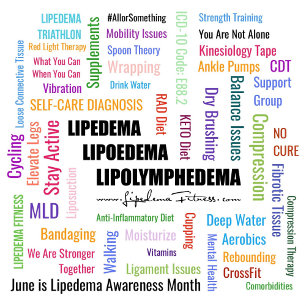 Magnetische Lipedema Informatiekaart