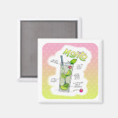 MAGNETS - MOJITO RECEPE COCKTAIL ART (Recto/Verso)