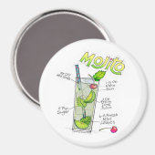 MAGNETS - MOJITO RECEPE COCKTAIL ART (Recto/Verso)