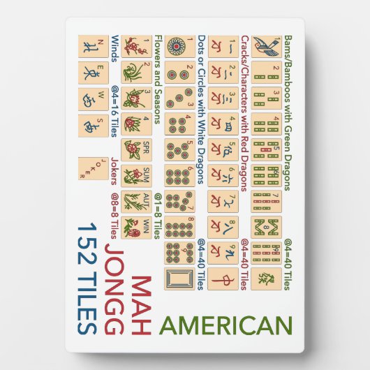 Mah Jongg American Tiles Fotoplaat (voorkant)