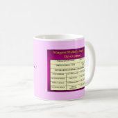 Mahler-fasen Koffiemok (Voorkant rechts)