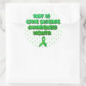 Mai est Lyme Maladie Sensibilisation Mois Stickers (Sac)