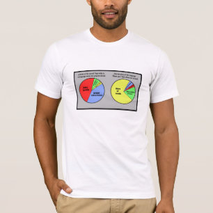Maîtrise : t-shirts