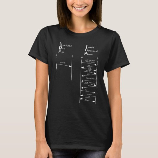 Mannen TCP en UDP grap T-shirt (Voorkant)