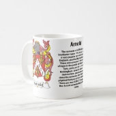 Manteau de famille d'Arnold de tasse de bras (Devant gauche)