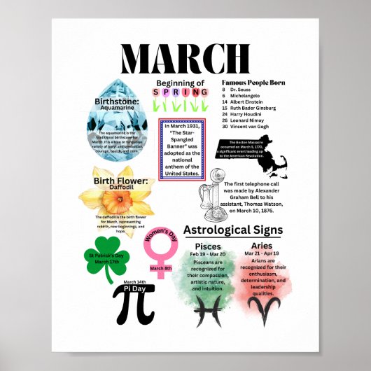 March Fun Facts Poster (Voorkant)