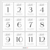 Mariage Budget Numéro de table Étiquettes de vin (Feuille)