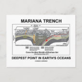 Mariana TFrench Deepest Point in Earth's Oceans Briefkaart (Voorkant)