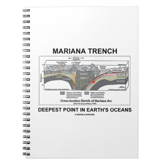 Mariana TFrench Deepest Point in Earth's Oceans Notitieboek (Voorkant)