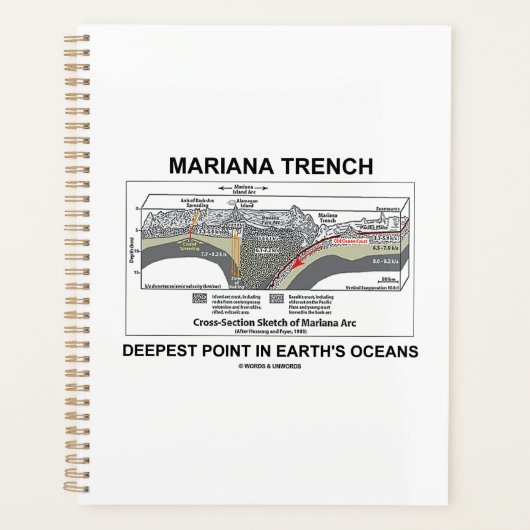 Mariana Trench Point le plus profond dans les océa (Devant)