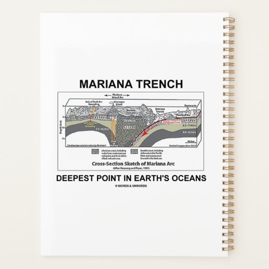 Mariana Trench Point le plus profond dans les océa (Dos)