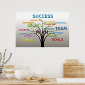 Marketing Concept Gerelateerde tekst Poster (Keuken)