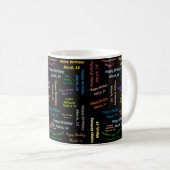 Mars, 14 Anniversaire Mug (Devant droit)