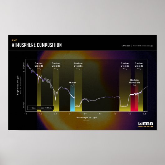MARS ATMOSPHERE Space Afbeelding Poster (Voorkant)