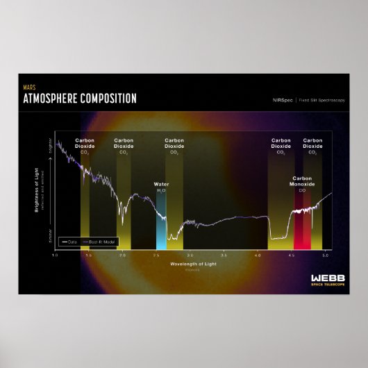 MARS ATMOSPHERE Space Afbeelding Poster (Voorkant)