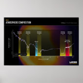 MARS ATMOSPHÈRE Space Image Poster (Devant)