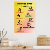 Martial Arts: It Means... poster (Cuisine)