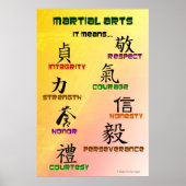 Martial Arts: It Means... poster (Devant)