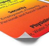 Maslow Before Bloom Poster (Hoek)