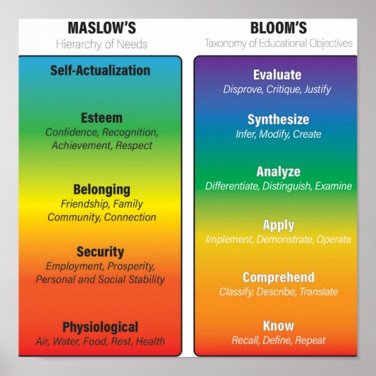 Maslow Before Bloom Poster (Voorkant)