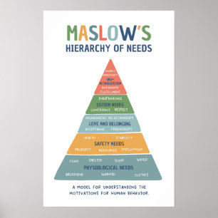 Maslow's hiërarchie van behoeften Bright Classroom Poster