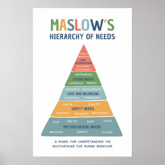 Maslow's hiërarchie van behoeften Bright Classroom Poster