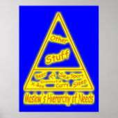 Maslow's hiërarchie van behoeften poster (Voorkant)