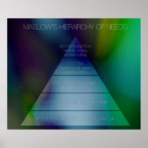 Maslow's hiërarchie van behoeften poster