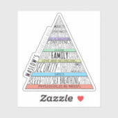Maslow's hiërarchie van behoeften sticker (Vel)