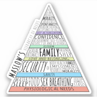 Maslow's hiërarchie van behoeften sticker