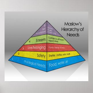 Maslow's hiërarchie van behoeften *UPDATED* Poster