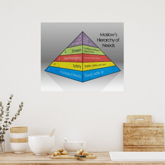Maslow's hiërarchie van behoeften *UPDATED* Poster (Keuken)