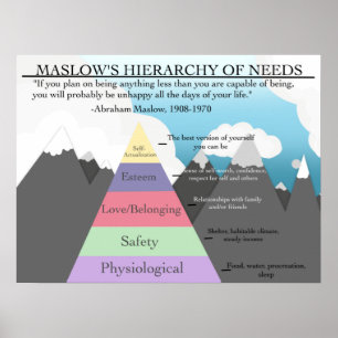 Maslow's Hiërarchie van het Poster Psych van de Kl