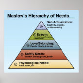 Maslow's hiërarchie van het Poster van de Needs Cl (Voorkant)