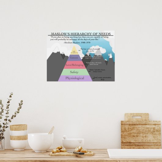 Maslow's Hiérarchy of Needs Classroom Poster Psych (Cuisine)