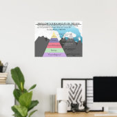 Maslow's Hiérarchy of Needs Classroom Poster Psych (Bureau à domicile)