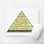 Maslow's Hierarcy of Student Nurse Needs Muismat (Met muis)