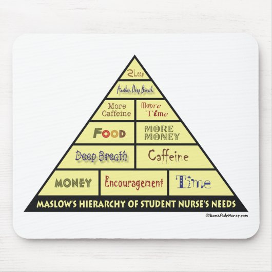 Maslow's Hierarcy of Student Nurse Needs Muismat (Voorkant)