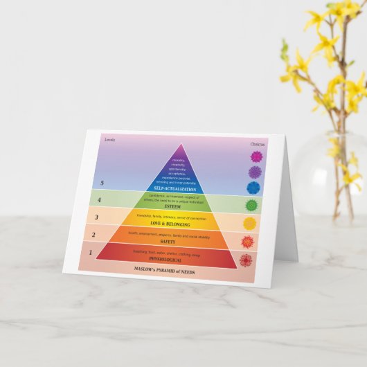 Maslow's piramide of Needs Diagram / Chart Kaart (Gele Bloem)