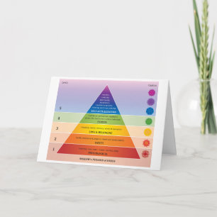 Maslow's piramide of Needs Diagram / Chart Kaart