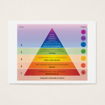 Maslow's piramide of Needs Diagram / Grafiek
