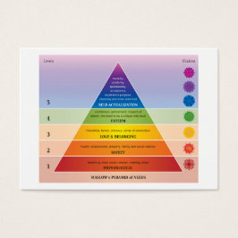 Maslow's piramide of Needs Diagram / Grafiek Visitekaartje