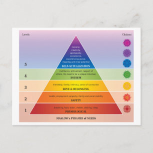 Maslow's Piramide van Behoeften Diagram / Grafiek  Briefkaart