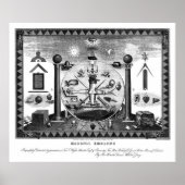 Masonic Emblems Chart uit 1874 Poster (Voorkant)