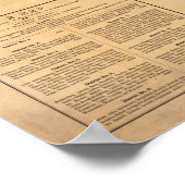 MassachusettsPanoramic MapMassachusetts Poster (Hoek)