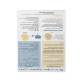 Mastitis bij borstvoeding Scheur-weg (Oekraïens) Notitieblok (Gedraaid)
