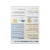 Mastitis bij borstvoeding Scheur-weg (Spaans) Notitieblok (Gedraaid)