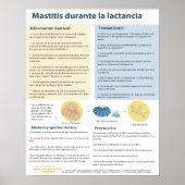 Mastitis dans Poster d'allaitement (espagnol) (Devant)